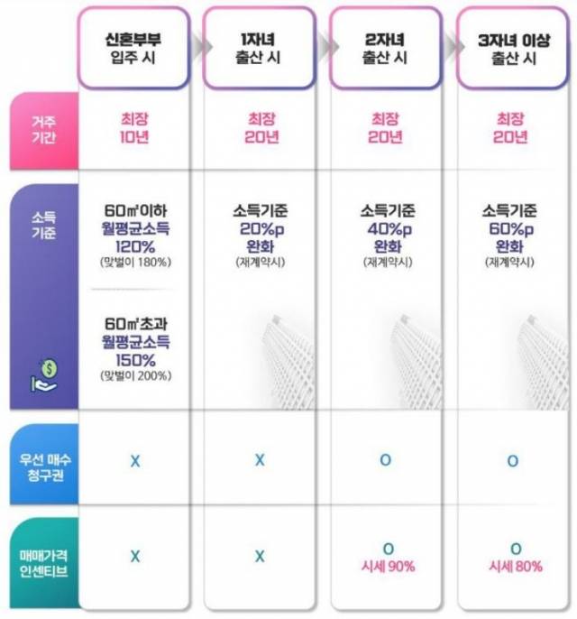 장기전세주택 2 정책 개요. 서울시 제공