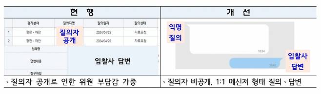 개선된 온라인 질의답변 예시 형태/제공=국토교통부