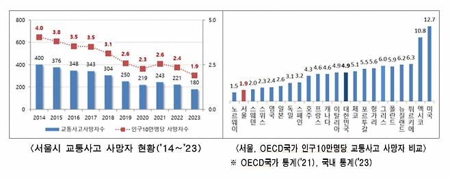 /사진제공=서울시