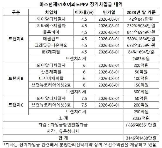 (자료=감사보고서)