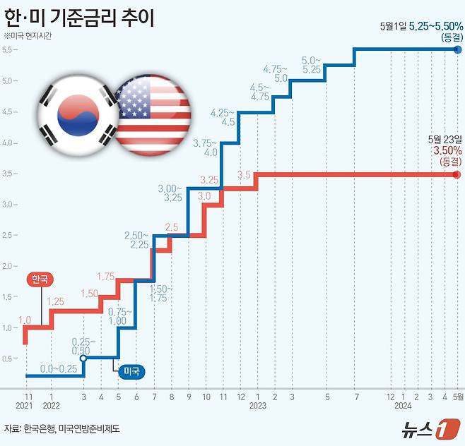 ⓒ News1 윤주희 디자이너