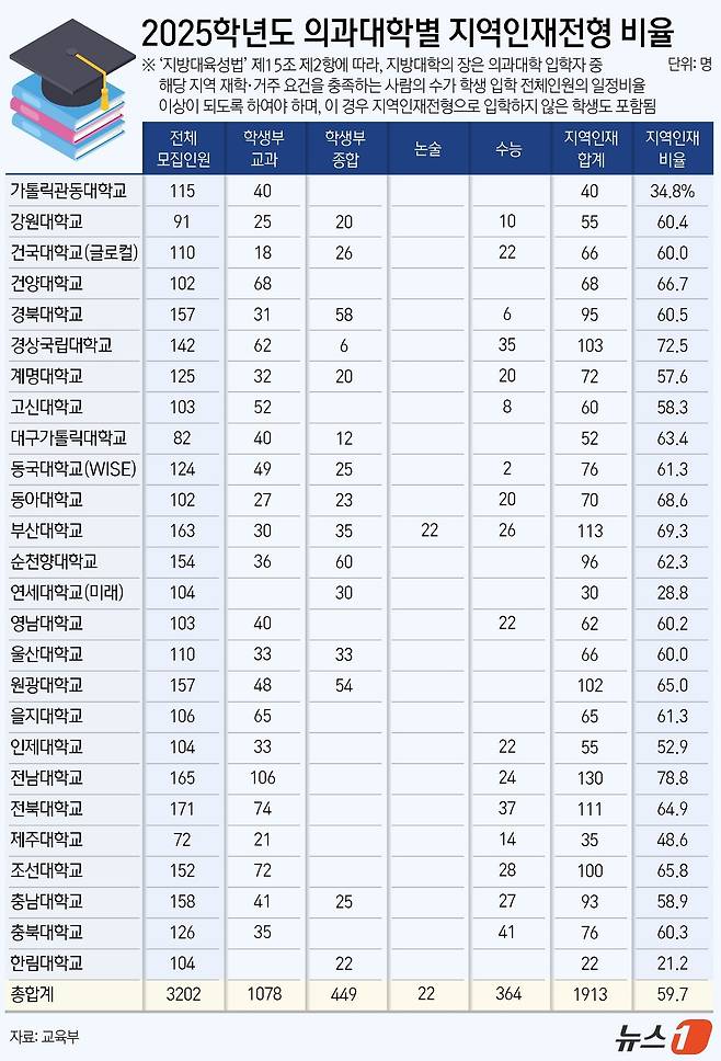 ⓒ News1 양혜림 디자이너