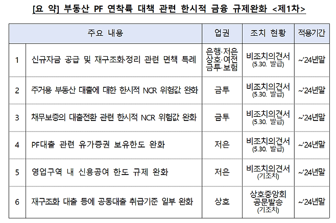 금융위원회 제공