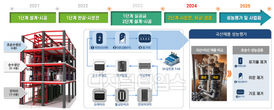 자료 환경부