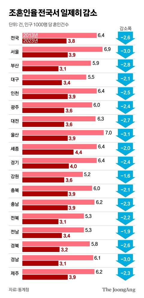 김영희 디자이너