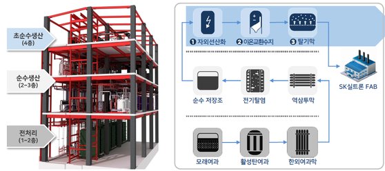 초순수 실증 플랜트에서 낙동강 물을 초순수로 만드는 과정. 사진 수자원공사