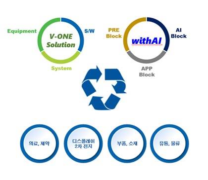 이미지=withAI 플랫폼