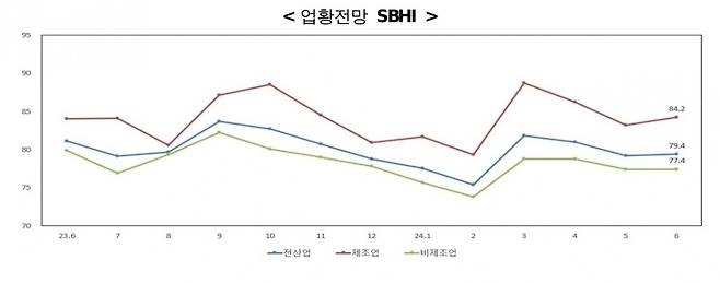 자료=중기중앙회