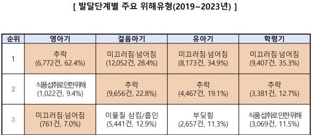 한국소비자원 제공