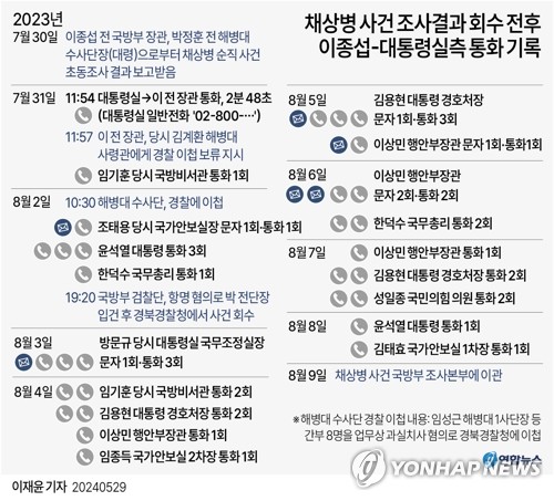 [그래픽] 채상병 조사결과 회수 전후 이종섭 통화 기록 (서울=연합뉴스) 이재윤 기자
    yoon2@yna.co.kr
    X(트위터) @yonhap_graphics  페이스북 tuney.kr/LeYN1