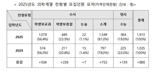 [교육부 제공]