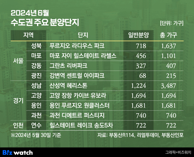 2024년 6월 수도권 주요 분양단지 /그래픽=비즈워치