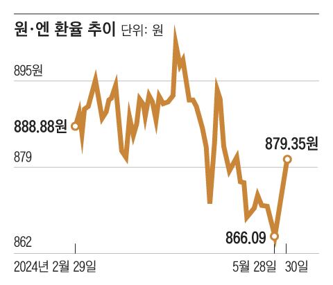 그래픽=김의균