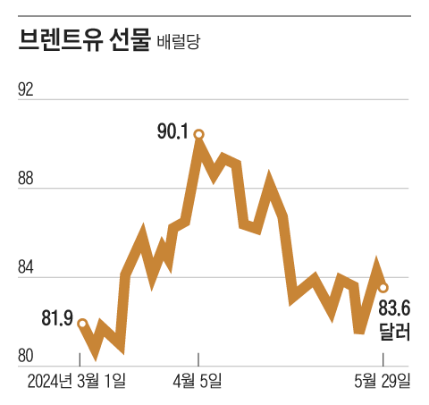 그래픽=김의균