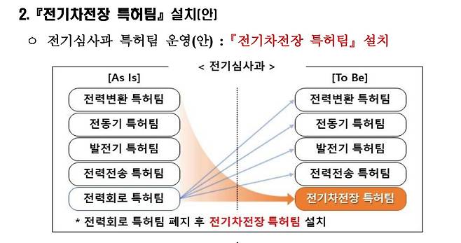 특허청 조직개편 구성도 /자료=특허청