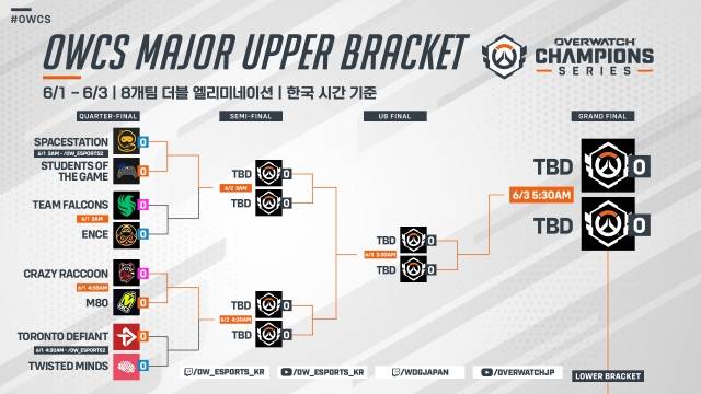 OWCS 댈러스 메이저 대회 일정. 블리자드 엔터테인먼트 제공
