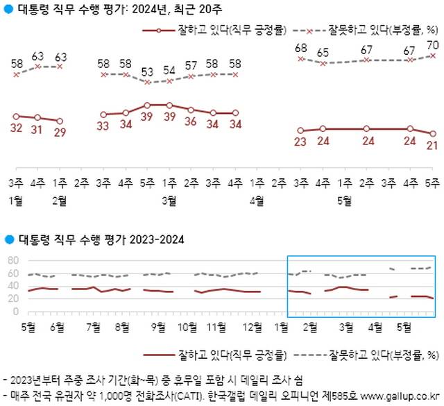 ⓒ한국갤럽