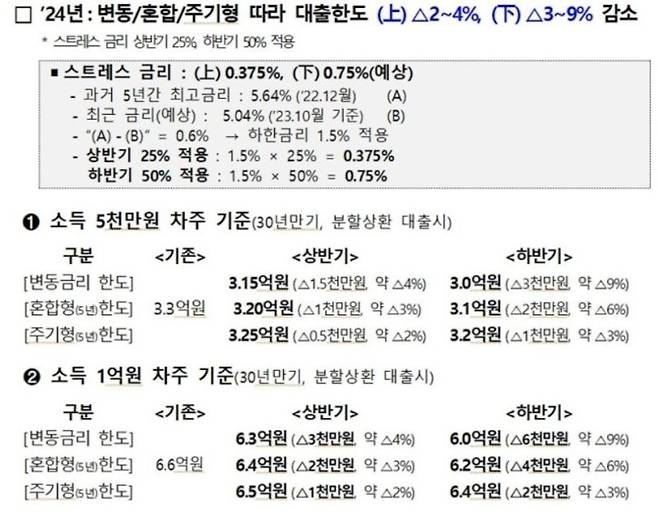 돈 없으면 집 사지 마라?...‘더 센 놈 온다’[부