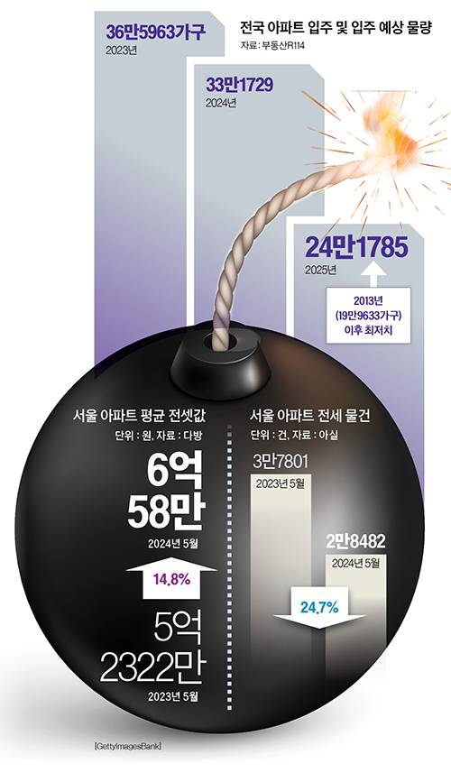 그래픽=이현민 기자 dcdcdc@joongang.co.kr