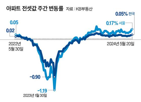 그래픽=이현민 기자 dcdcdc@joongang.co.kr