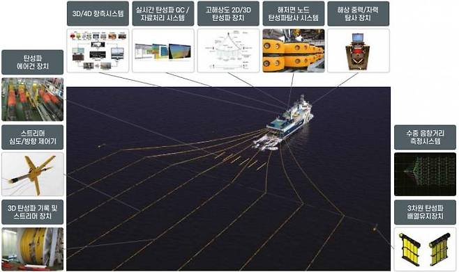 탐해3호가 보유한 물리탐사장비. 한국지질자원연구원
