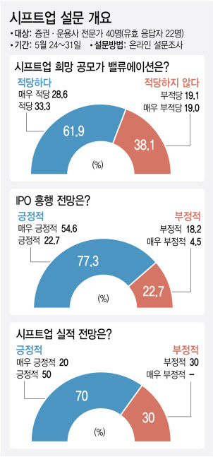 (사진=이데일리 김정훈 기자)