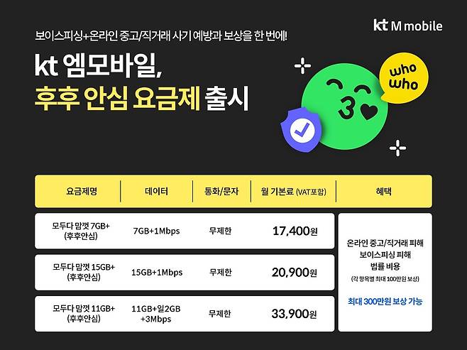 KT엠모바일 후후 안심요금제 3종 상세 스펙.(KT엠모바일 제공)