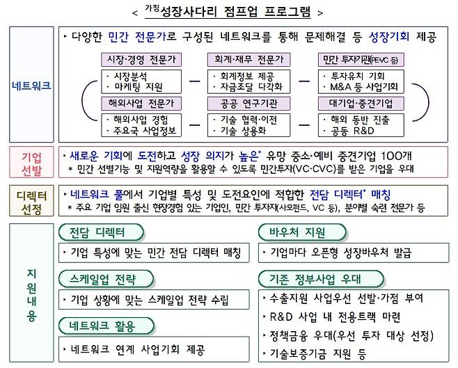 (기획재정부 제공)