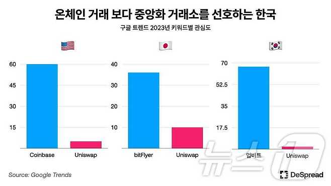 디스프레드 리서치가 3일 발표한 보고서를 통해 공개한 자료. (디스프레드 자료 제공)