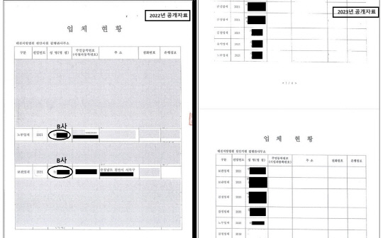 대전지법이 공개한 '대전지법 천안지원 집행업체 현황'자료. 연도별로 등록된 집행업체 목록이 담겨있다. 왼쪽은 2022년 4월에 공개, 오른쪽은 2023년 12월 공개자료다. 2022년 자료에는 B사가 노무업체와 보관업체로 등록돼 있다. 하지만 같은 자료임에도 2023년 공개한 자료에는 B사가 없다. 제보자 A씨 제공.