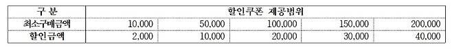 제주도관광협회 제공