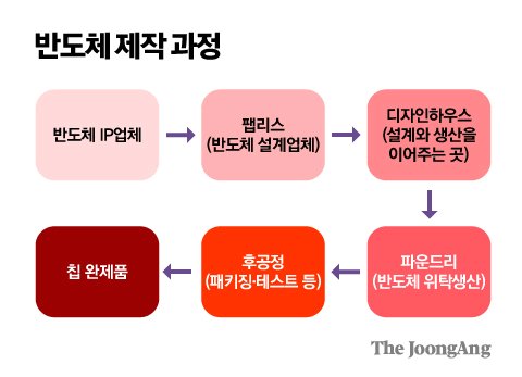 김영희 디자이너