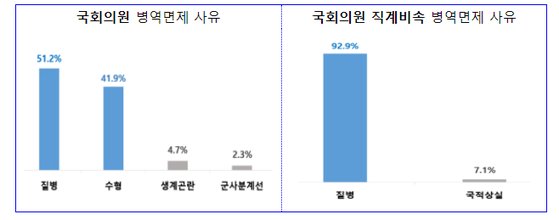 병무청