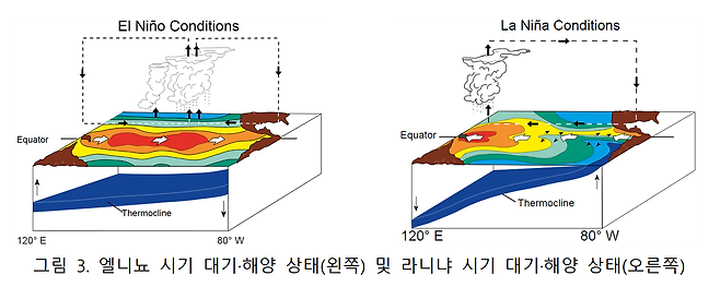 자료 : 기상청