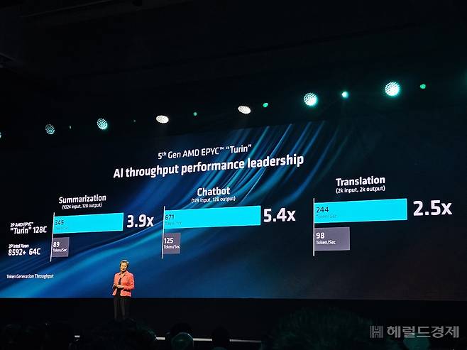 리사 수 AMD CEO가 3일 대만 타이베이 난강 전시센터 2홀에서 열린 ‘대만 컴퓨텍스 2024 키노트’에 참석해 자사 에픽 서버 프로세서를 인텔 제온 제품과 비교하며 성능을 강조하고 있다. 김민지 기자