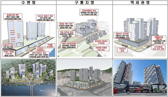 [부산=뉴시스] 부산시는 미래 발전과 지속 가능한 도시 환경 조성을 위해 4가지 핵심 전략으로 구성된 '미래도시형 정비사업 추진 방안'을 발표했다. 부산시가 제시안 입지 유형 디자인 유도 혁신 예시안. (사진=부산시 제공) 2024.06.03. photo@newsis.com *재판매 및 DB 금지