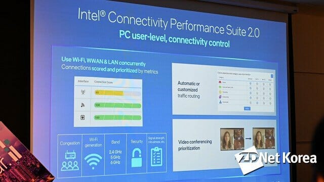 연결성 성능 수트 2.0 소프트웨어 개요. (사진=지디넷코리아)