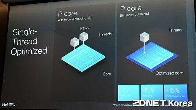 P코어 '라이언코브'는 단일 작업 최적화로 하이퍼스레딩 유효화시 대비 더 높은 성능을 낼 것으로 전망된다. (사진=지디넷코리아)