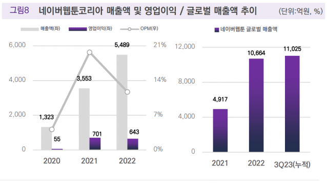 (제공=밸류파인더)
