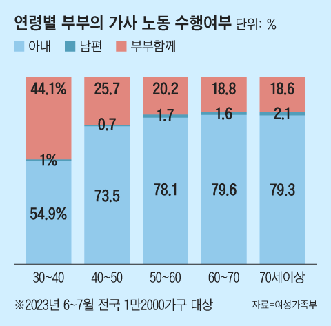 그래픽=조선디자인랩 이연주