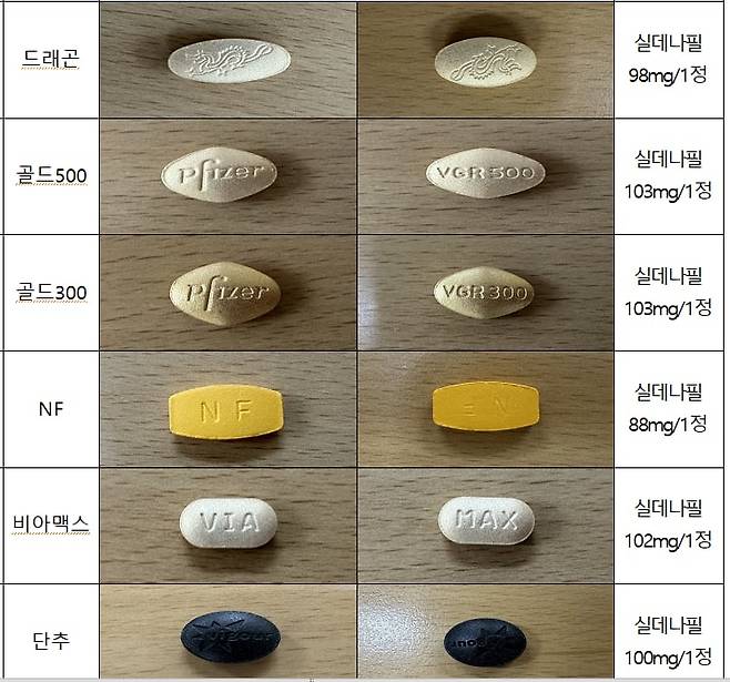 가짜 불법 발기부전치료제 사진 및 시험 결과/식약처 제공