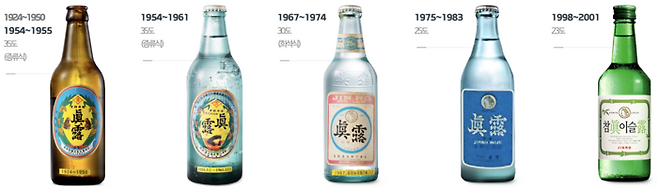 하이트진로 참이슬의 패키지 변천사 (사진=하이트진로 제공)