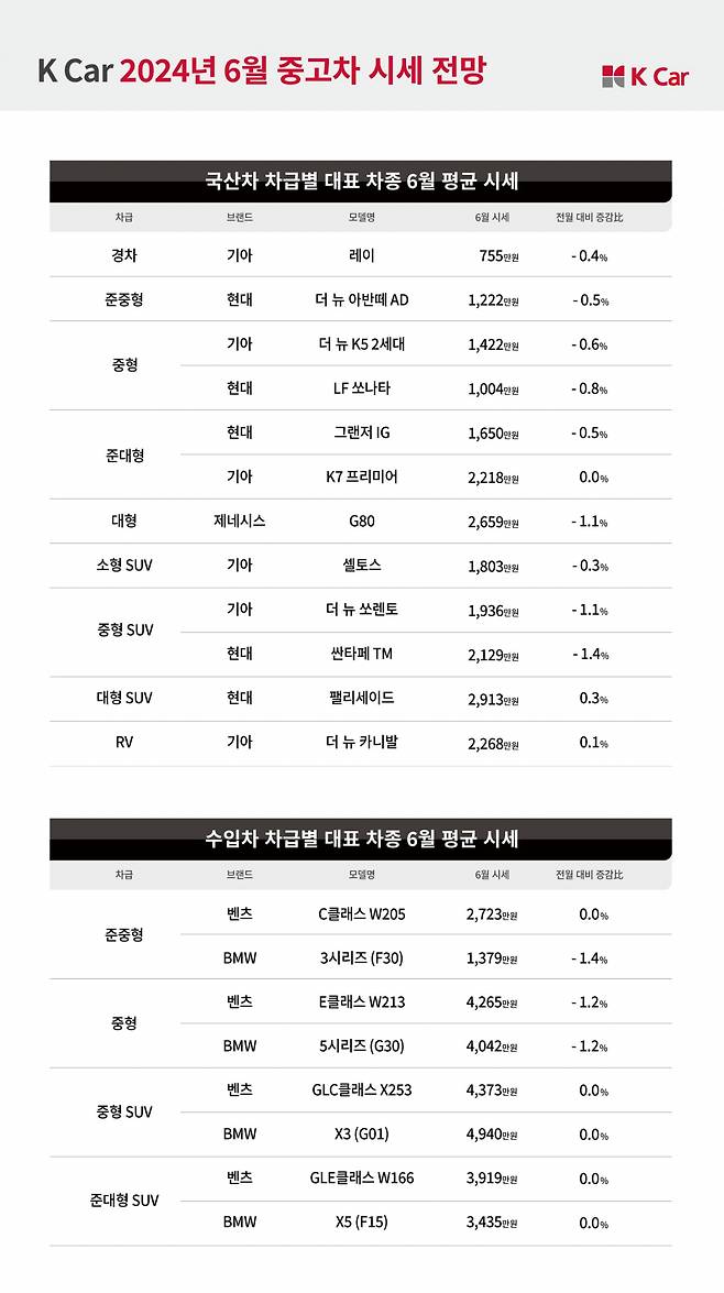 케이카 시세그래프. [케이카 제공]