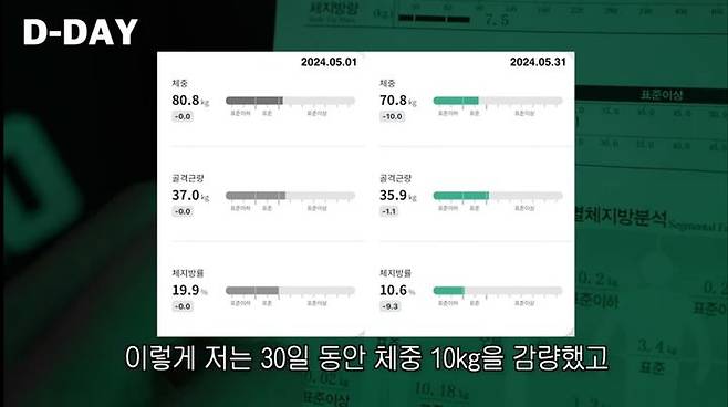 [서울=뉴시스] 지난 3일 유튜브 채널 '고재영'에는 '30일 동안 극단적 다이어트를 하면 생기는 일'이라는 제목의 영상이 올라왔다 (사진= 유튜브 채널 '고재영' 캡처 ) 2024.6.4. photo@newsis.com *재판매 및 DB 금지