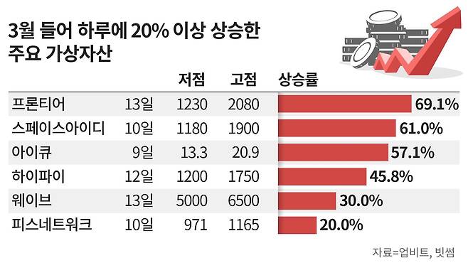 그래픽=손민균