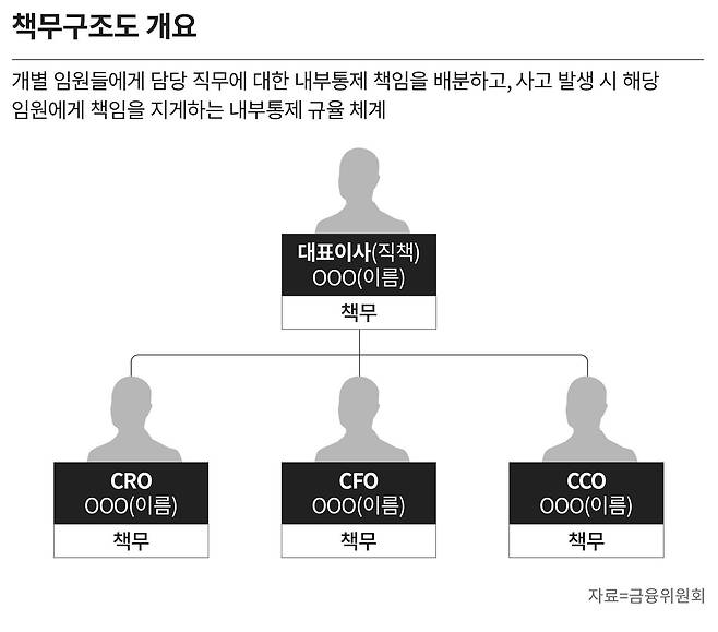 그래픽=손민균