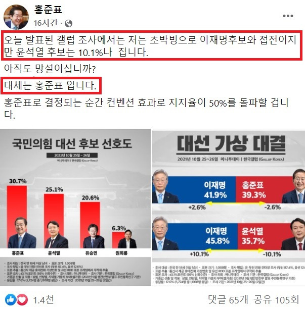 ▲홍준표 대구시장이 지난 2021년 10월27일 자신의 페이스북에 한국갤럽 조사결과에서 이재명 당시 민주당 후보와 접전이며 자신이 대세라고 선거홍보 적극 활용하고 있다. 일부 강조표시. 사진=홍준표 페이스북(머니투데이 인용 이미지 재인용)