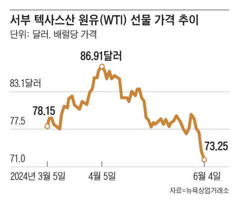 그래픽=김의균