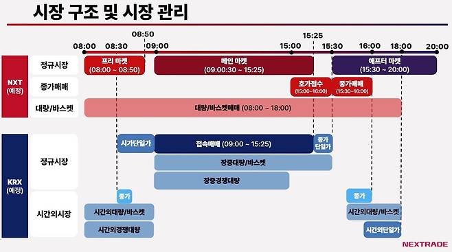 넥스트레이드 제공