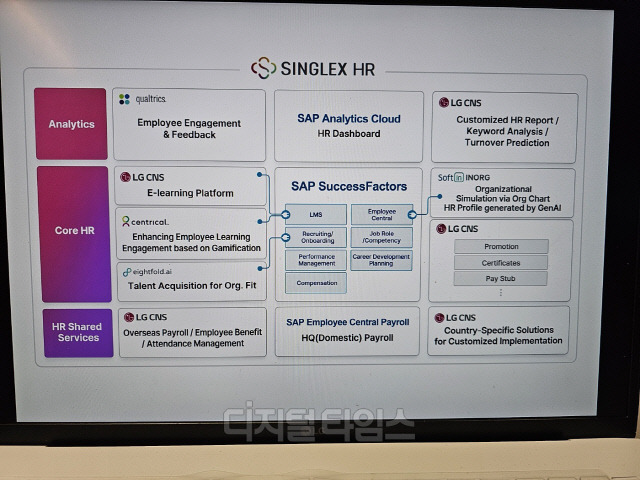 LG CNS 부스에서 소개하고 있는 '싱글렉스'의 인사관리 부문 로직. 김영욱 기자